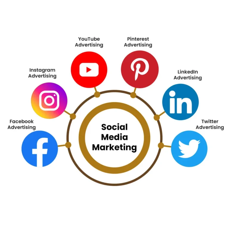 social-media-marketing-services-1024x1024